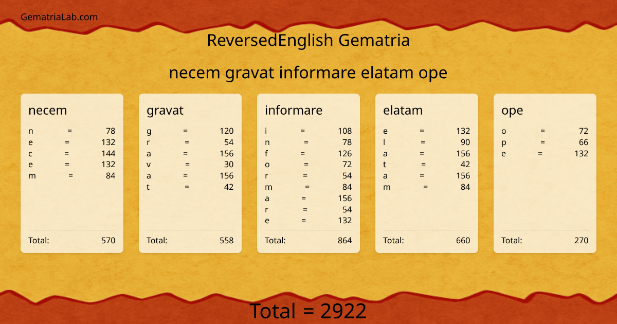 necem gravat informare elatam ope in reversedEnglish Gematria